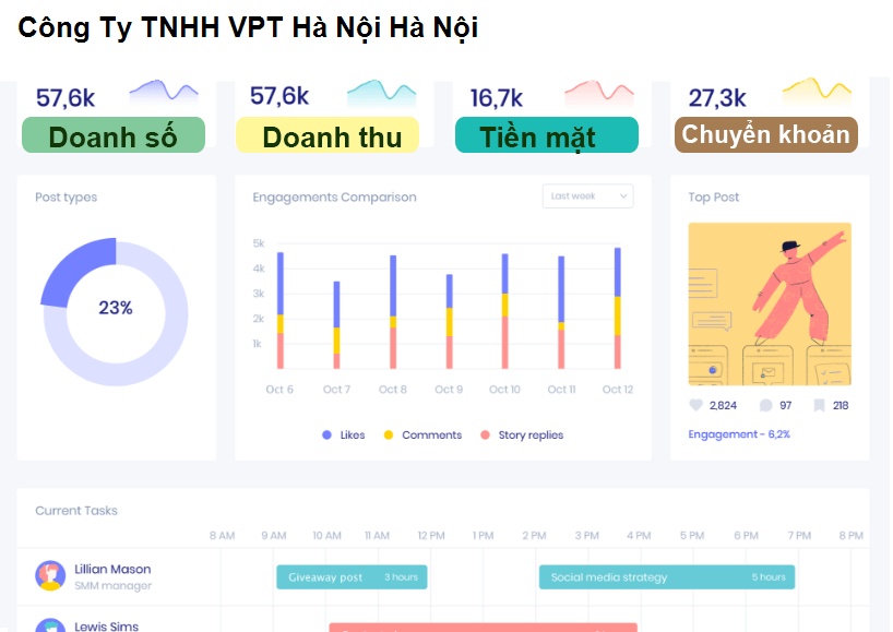 Công Ty TNHH VPT Hà Nội Hà Nội